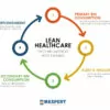 Lean Healthcare with the TwinBin system
